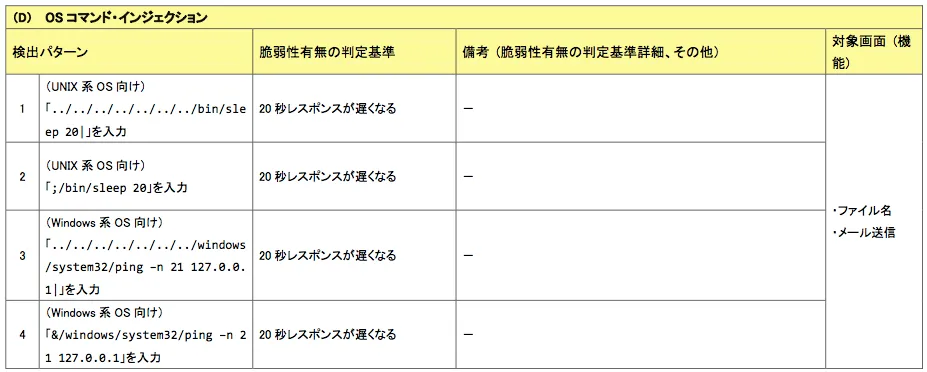 ウェブ健康診断仕様